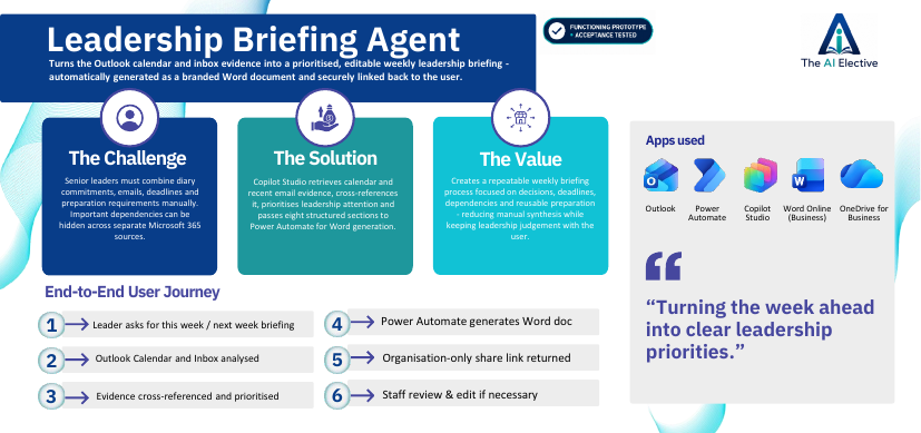 Preview of Solution at a Glance for Leadership Briefing Agent